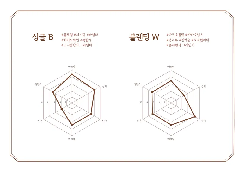 윌커피로스터스 5호점 사진 1