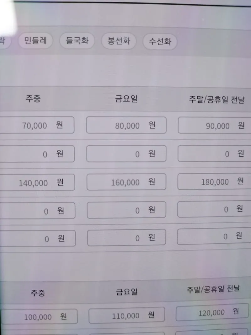 꽃지바다이야기펜션 사진 1